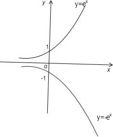 y=ex次方的图像图片