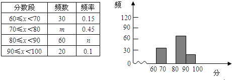 並製作成圖表如下:分數段頻數頻率60≤x 70300.1570≤x 80m