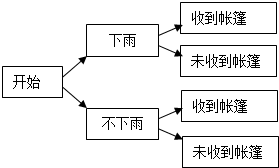 精英家教网