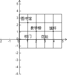 12如图的方格图是某学校平面示意图若建立适当的平面直角坐标系花坛的