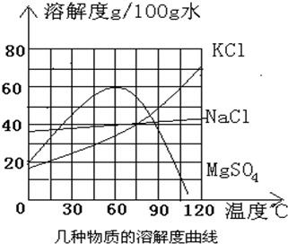 氯化镁在不同温度下的溶解度表温度℃06090120溶解度(g/100g水)