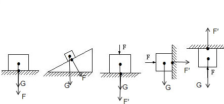 画出图中重物所受的重力和重物对支持面的压力的各示意图