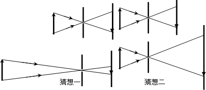 小孔成像画图图片