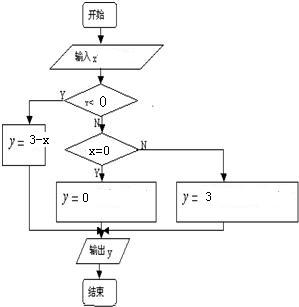 精英家教网