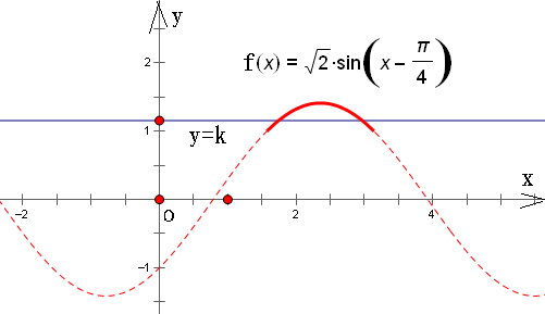 y=cosx的函数图像图片