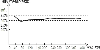 精英家教网