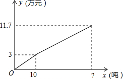 ��Ӣ�ҽ���