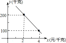��Ӣ�ҽ���