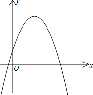 y=x2ax+b的图像图片