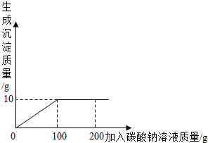 氯化钙的溶解度曲线图片