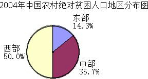 中国农村绝对贫困人口_农村贫困人口构成(3)