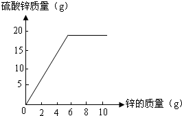 精英家教网