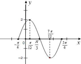 已知函数f(x)=