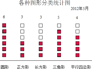 下面的图形请你按形状分类整理填表并绘制成统计图