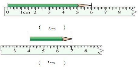 读一读下面的铅笔有多长