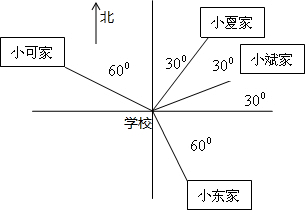 北偏东60度示意图图片