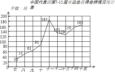 金牌条形统计图图片