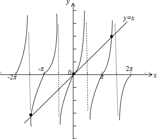 函數f(x)=x-tanx在區間[-2π,2π]上的零點個數是( )