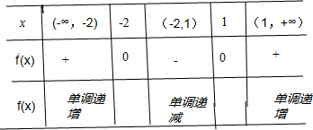 精英家教网