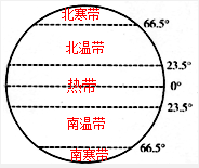 温带热带寒带分界线图片