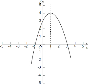 二次函数的解析式为y=