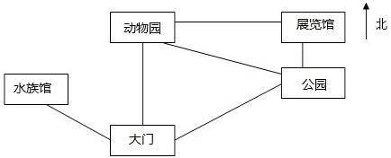 精英家教网