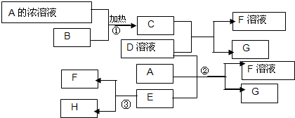 (1)d的化学式为ki(2)e的名称是氯酸钾(3)反应①的离子方程式为mno2 4h