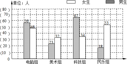 1岁组人口数怎么填_婴儿发型图片男0-1岁