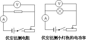 伏安法测电功率的实验原理是什么_测小灯泡的电功率实验