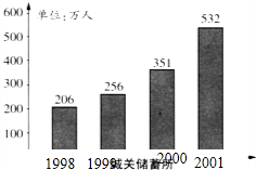 湖州人口数量_2017年浙江湖州常住人口299.5万 出生人口3.1万 附图表(3)