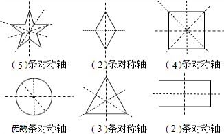 分析:五角星有5条对称轴,菱形(除正方形外)有2条对称轴,正方形有4条
