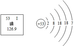 3下图是元素周期表中提供的碘元素的部分信息及碘原子的结构示意图