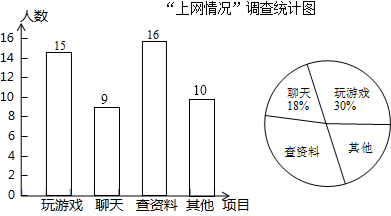 下面是他通过收集数据后,绘制的两幅不完整的统计图.