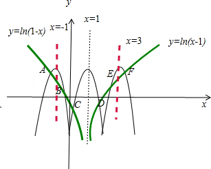 函數y=ln|x-1|的圖象與函數y=-2cosπx的圖象所有交點的橫座標之和