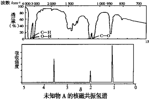丙烷的核磁共振氢谱图图片