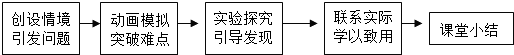 精英家教网