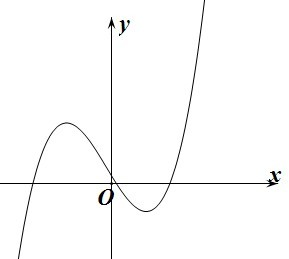 若函数f(x)=