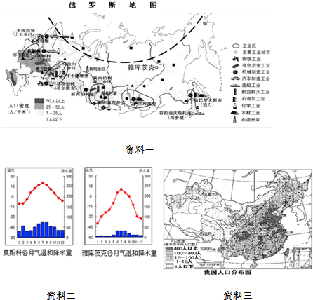 1世界上的人口分布是_俄罗斯人口分布(3)