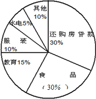 小明家每月的生活费支出计划如图(1)把这个扇形统计图补充完整