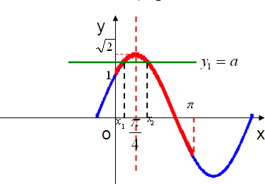 已知关于x的方程sinx cosx=a