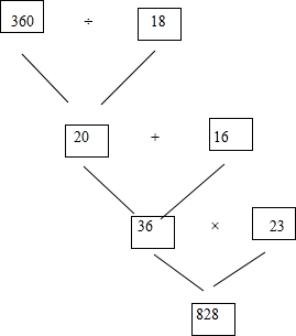 根据计算盒写出树状算图再列式计算