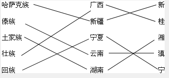 我国各民族人口分布特点_华夏儿女56个民族,你知道多少个(2)