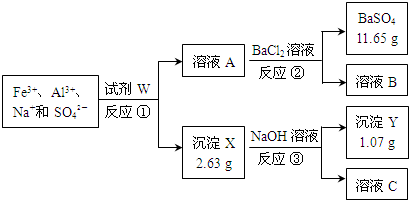 下列關於沉澱溶解的說法正確的是