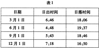 3個月左右下表為北京市不同日期的日出日落時間北京時間據此完成l2題