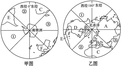 初中地理 题目详情(1)甲,乙两图代表南半球的是   