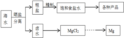 海水中蕴藏着丰富的资源,海水综合利用的流程图如下