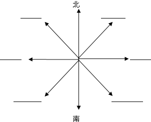 在图中标出箭头所指的其它六个方向