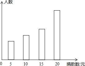 元朝的人口数量_元朝版图