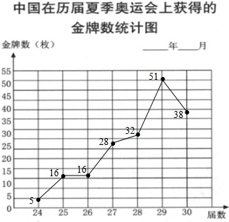 中国奖牌统计图表图片