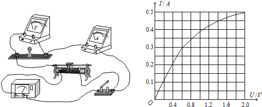 在描繪小燈泡的伏安特性曲線的實驗中,小燈泡的額定電壓為2.
